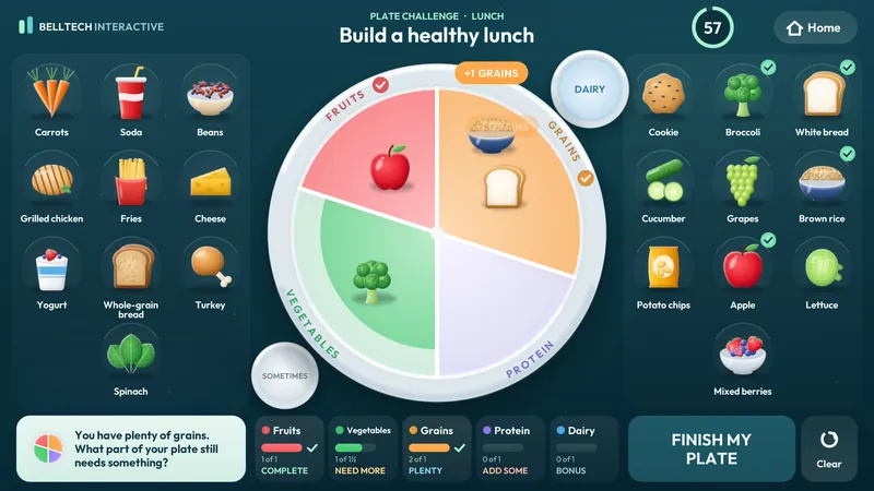 Building a healthy lunch: foods on the plate with group meters along the bottom